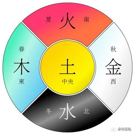 八字屬水|五行屬水的個性